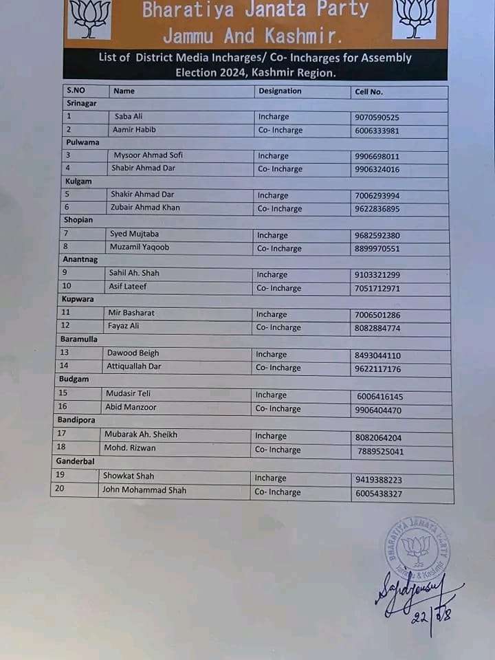 BJP Jammu and Kashmir announces Media Incharges / Co-Incharges for Assembly Elections 2024 (Kashmir Region).